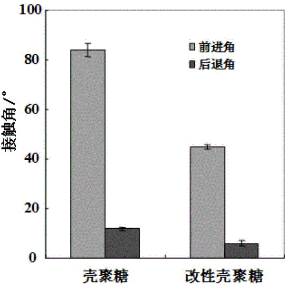 Preparation method of aldehyde-containing phosphorylcholine polymer and dopamine cross-linked coating