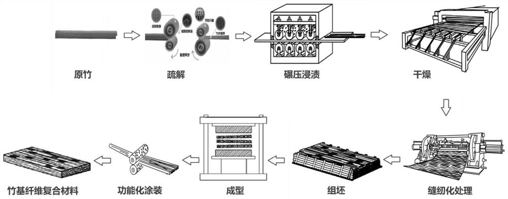 Bamboo-based fiber composite material and continuous preparation method thereof