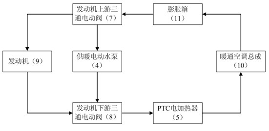 Air-conditioner heating system for extended range electric vehicle and control method of air-conditioner heating system