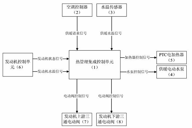 Air-conditioner heating system for extended range electric vehicle and control method of air-conditioner heating system