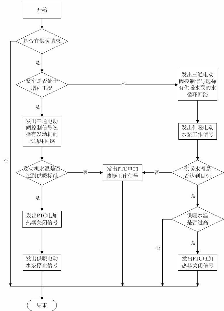 Air-conditioner heating system for extended range electric vehicle and control method of air-conditioner heating system