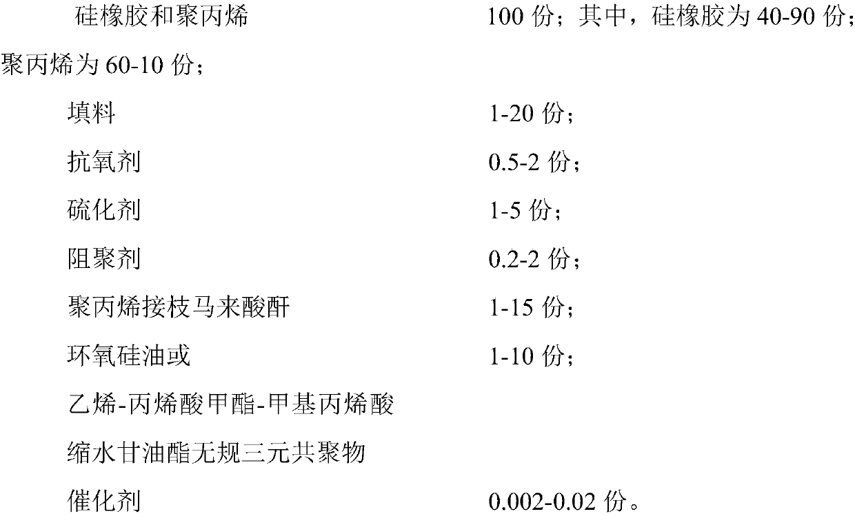 Silicon rubber/polypropylene thermoplastic vulcanizate and preparation method thereof