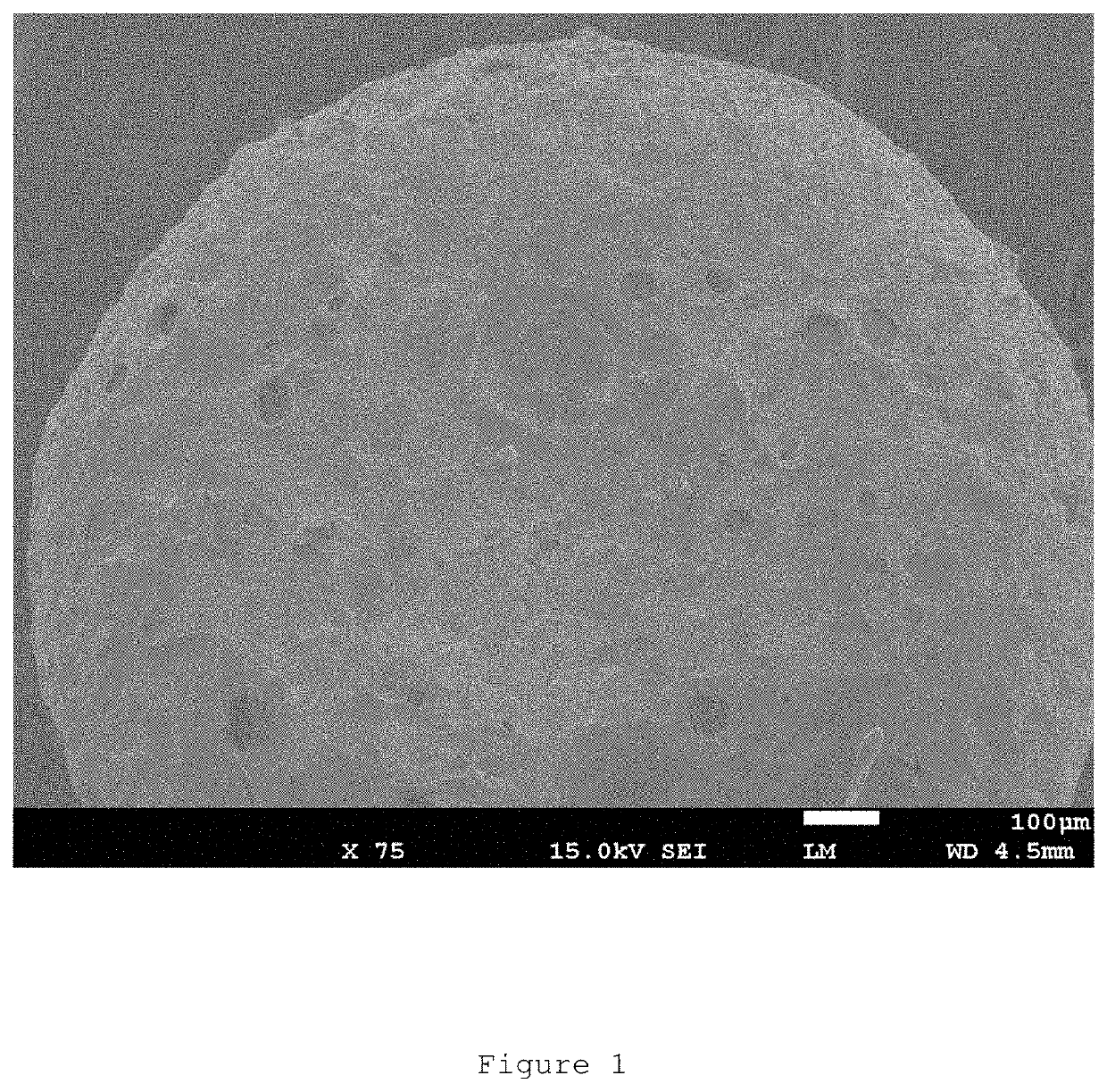 Efficient catalysts for hydrogen production