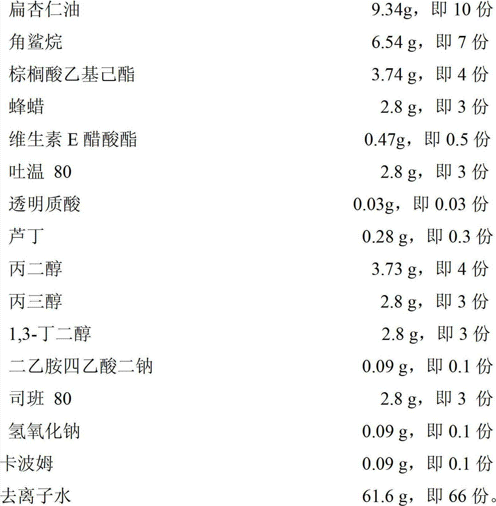 Application of composition of flat almond soil and rutin in sun-screening agent