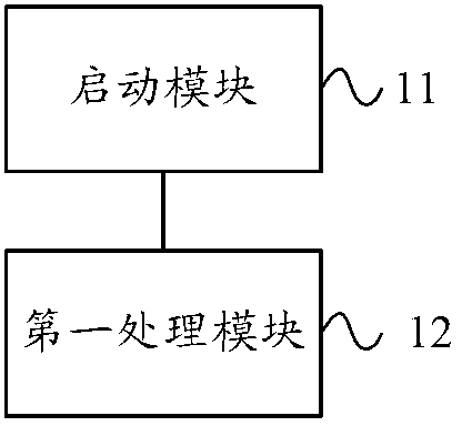 Webpage access method, equipment and system based on USB (Universal Serial Bus) network card