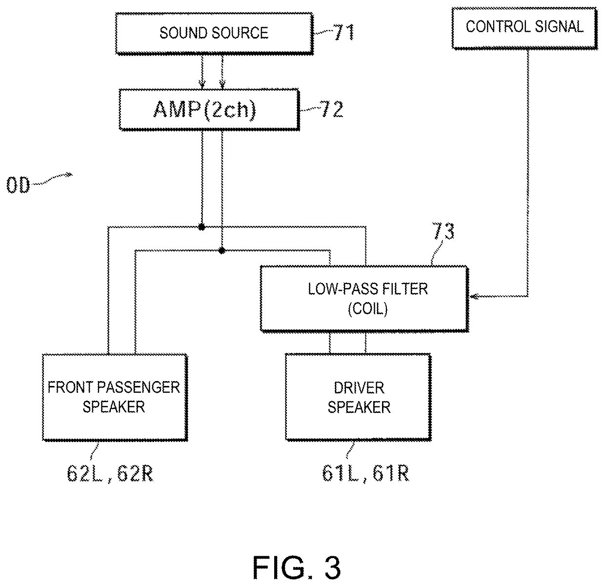 Sound system for vehicle