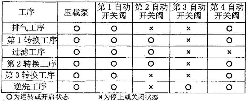 Filtering unit and ballast water production equipment provided with same