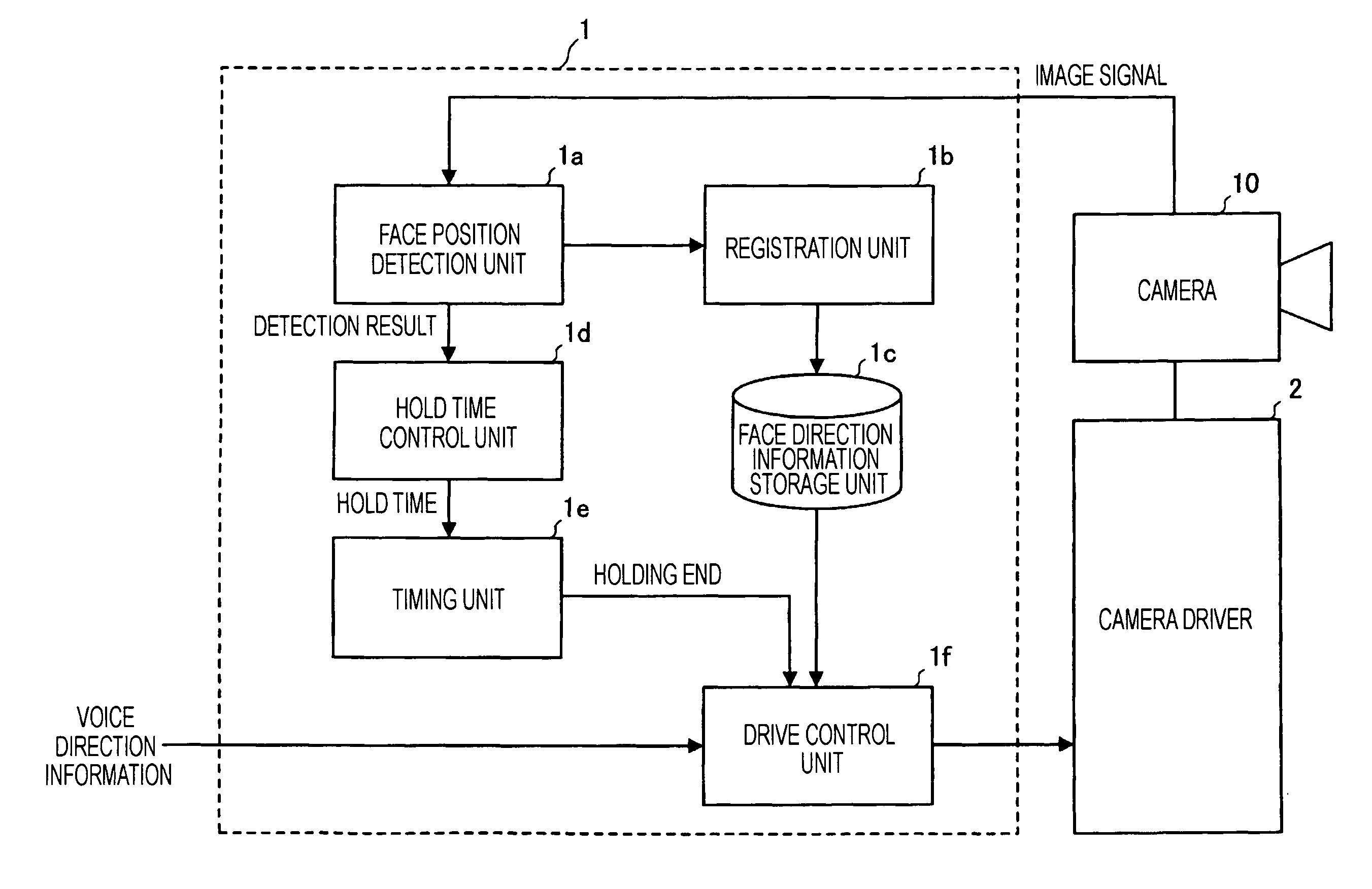 Camera controller and teleconferencing system