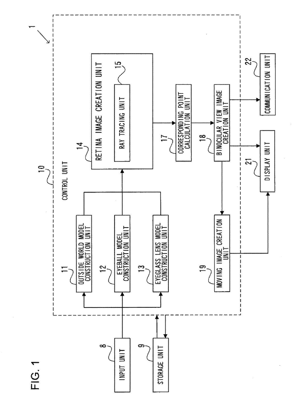 Image creation device, method for image creation, image creation program, method for designing eyeglass lens and method for manufacturing eyeglass lens