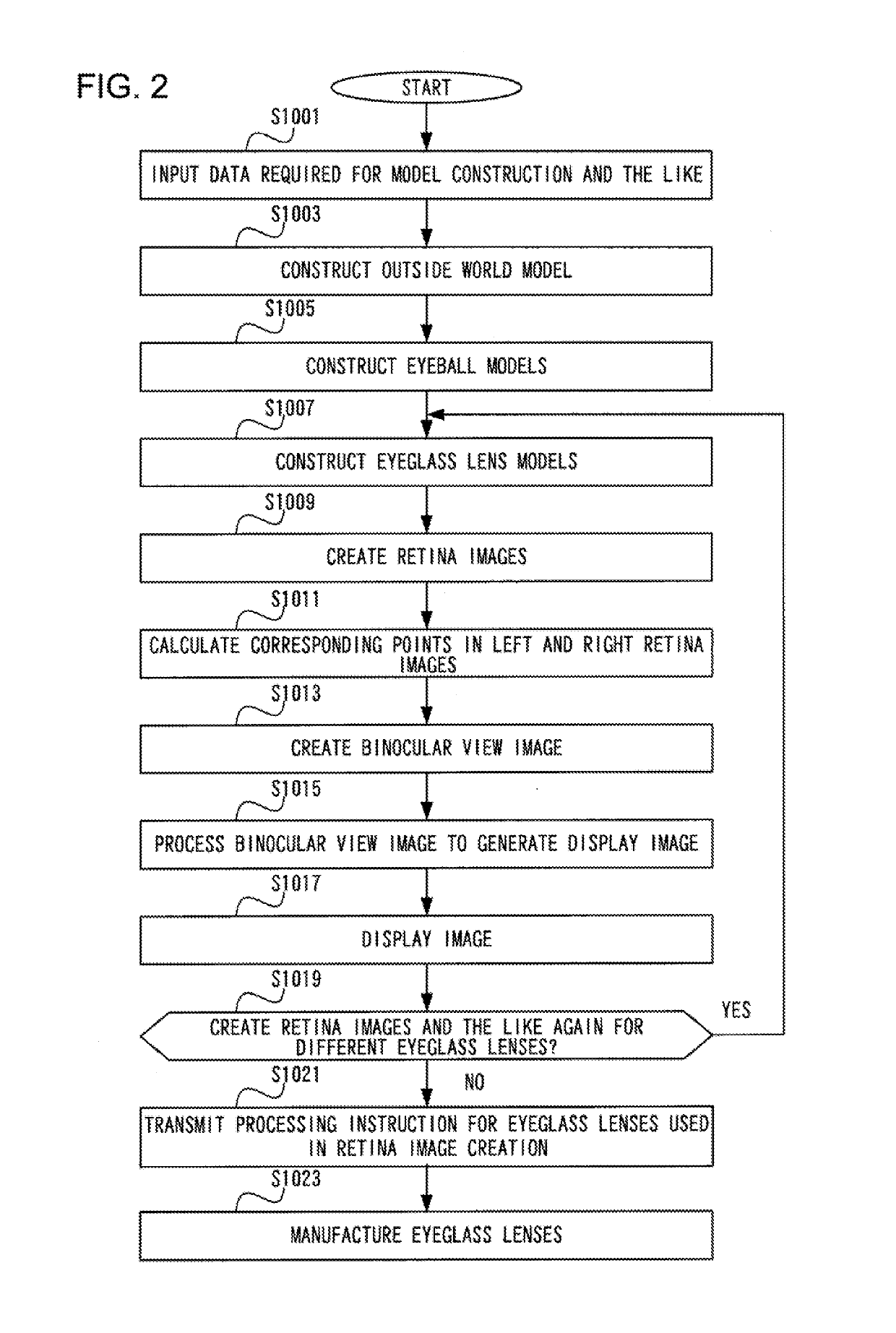 Image creation device, method for image creation, image creation program, method for designing eyeglass lens and method for manufacturing eyeglass lens