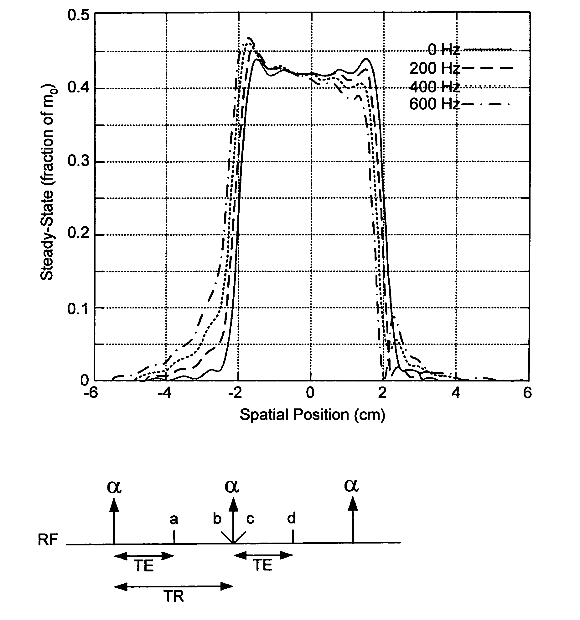 Reduced-time variable rate excitation pulses for rapid MRI