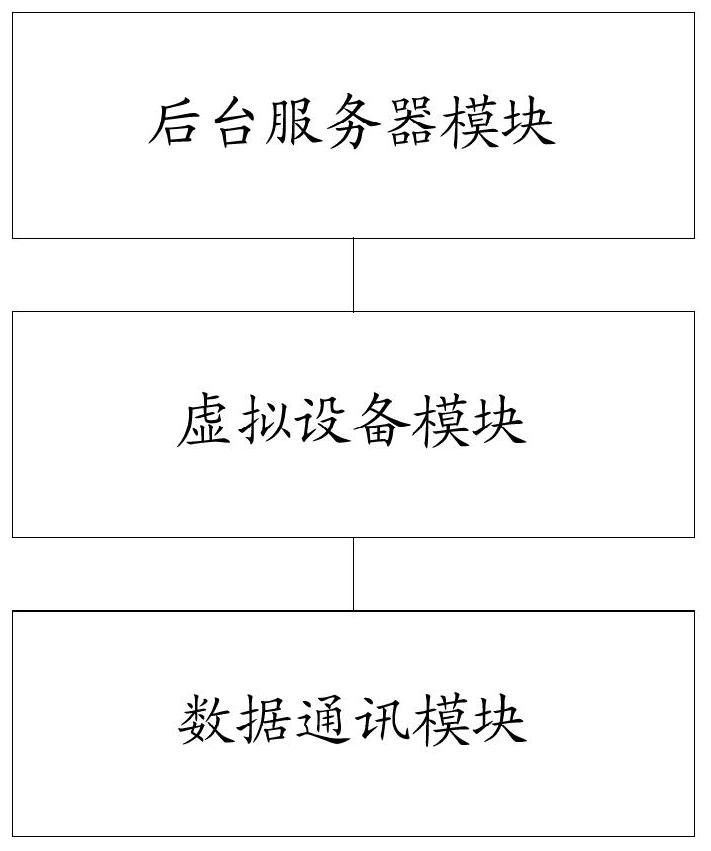 Bluetooth communication method and device for local extension hardware equipment on Android platform