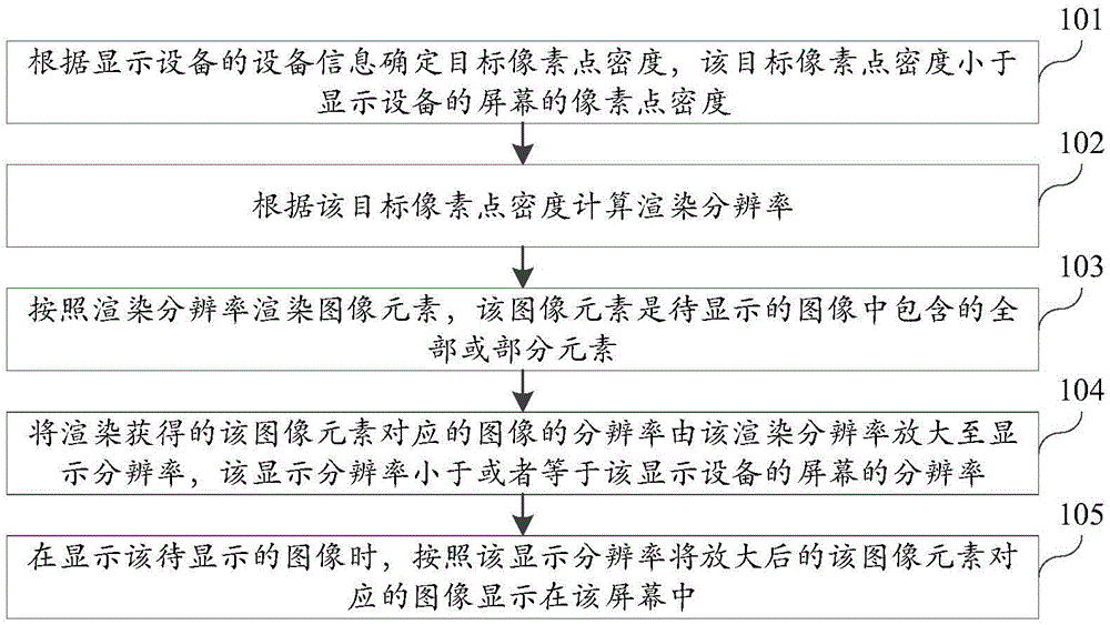 Method and device for displaying image