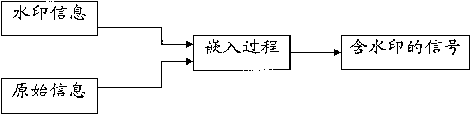 Embedded type file information security management system