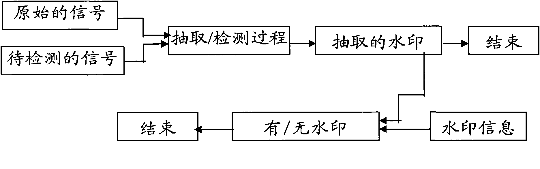 Embedded type file information security management system