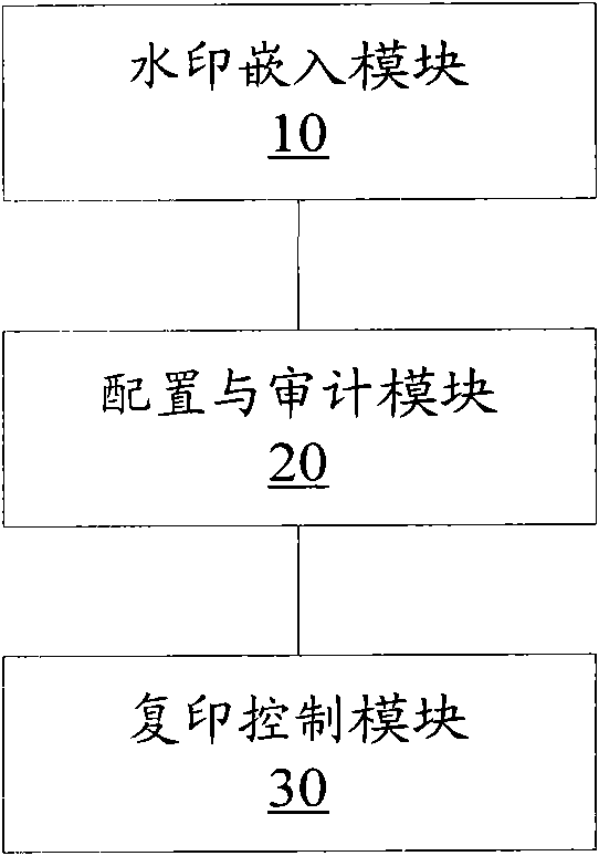 Embedded type file information security management system