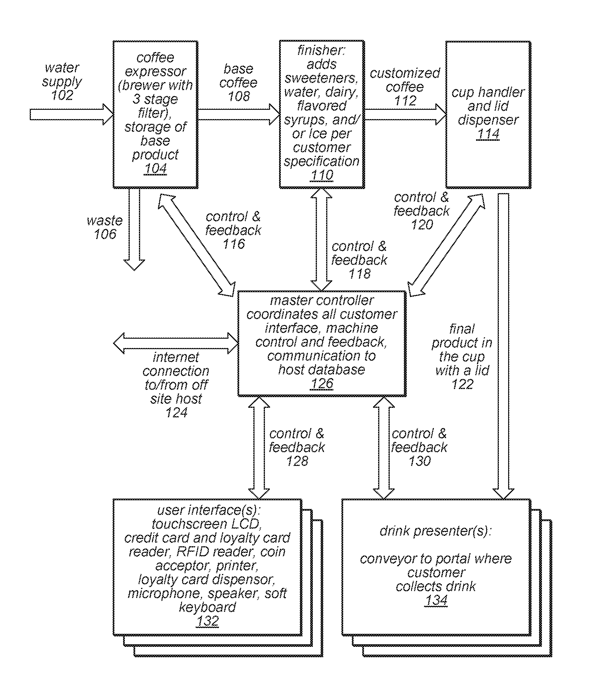 System and method for brewing and dispensing coffee using customer profiling