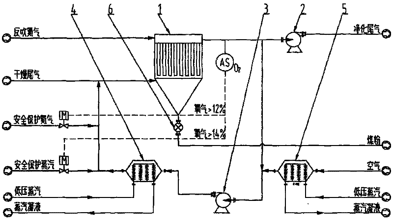 Process for preventing fogging and explosion of coal dried tail gas in dry bag-type dust removal process