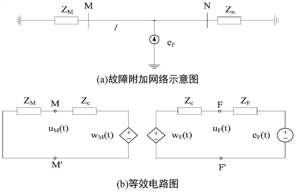 A 10kv cable online distance measurement method based on time-frequency composite analysis of sheath current traveling wave