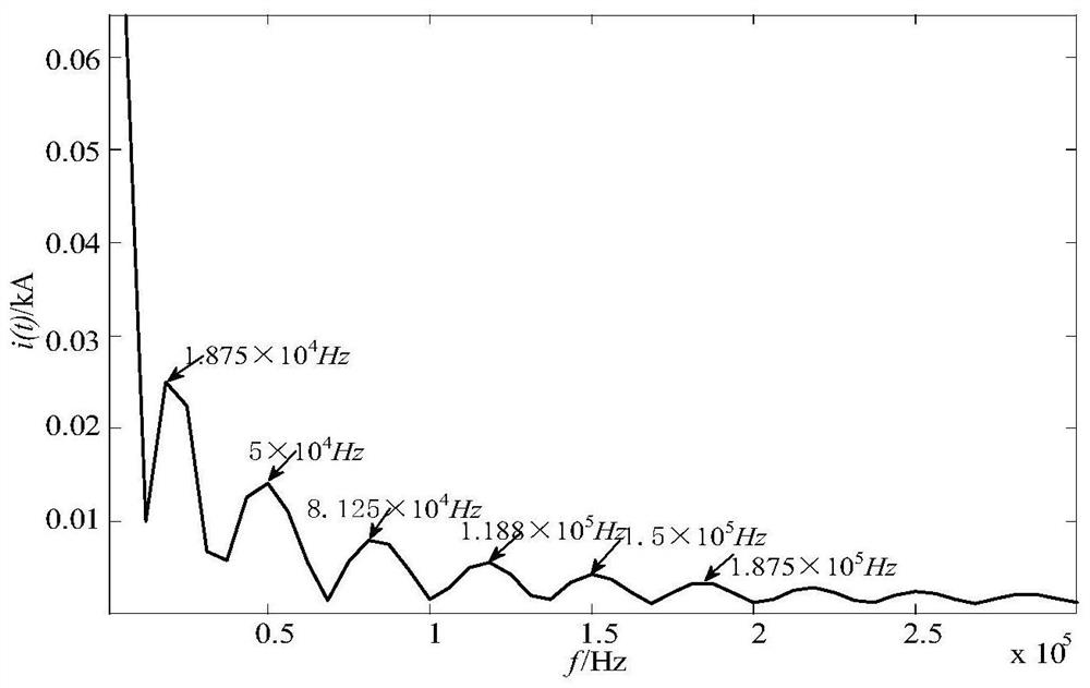 A 10kv cable online distance measurement method based on time-frequency composite analysis of sheath current traveling wave