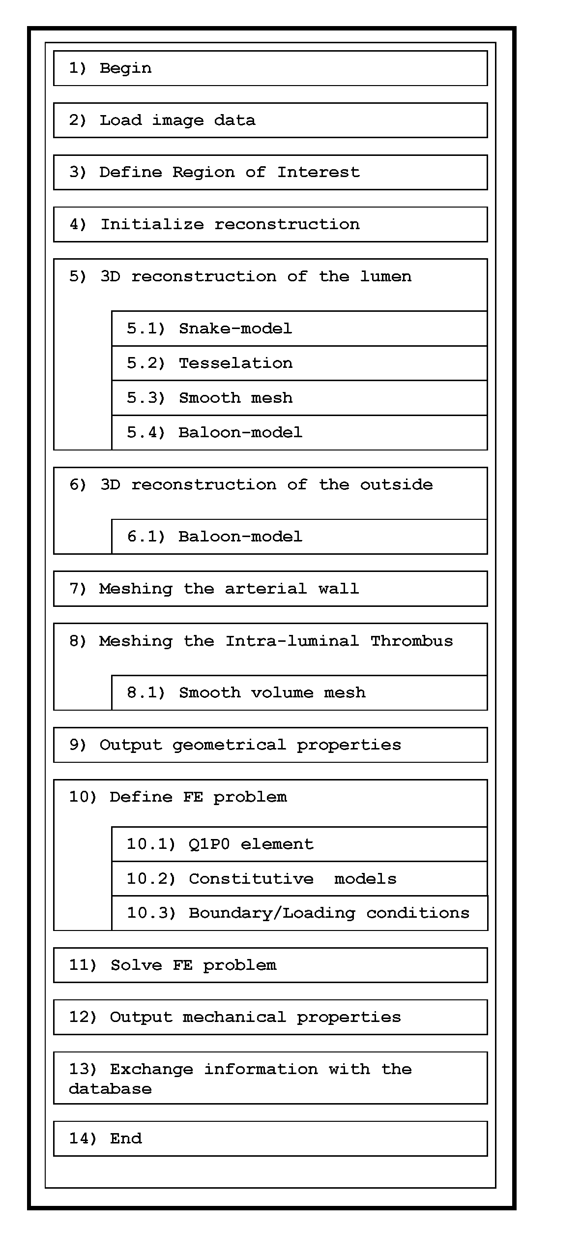 Automatic geometrical and mechanical analyzing method and system for tubular structures