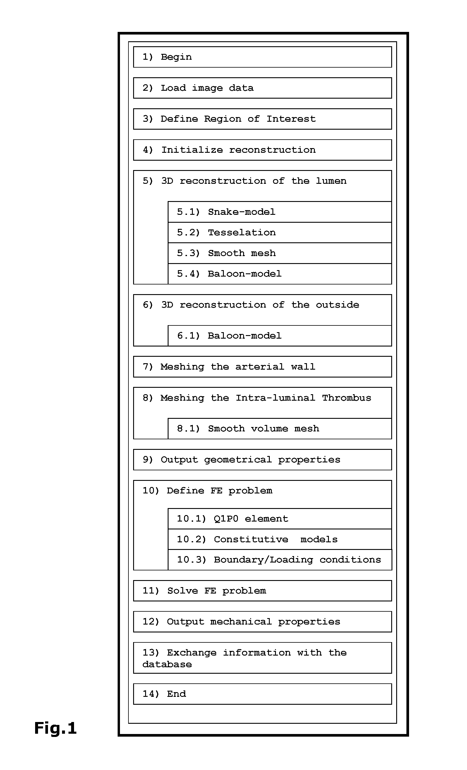 Automatic geometrical and mechanical analyzing method and system for tubular structures