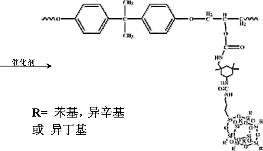 Epoxy resin-POSS hybrid resin and preparation method of its composite material