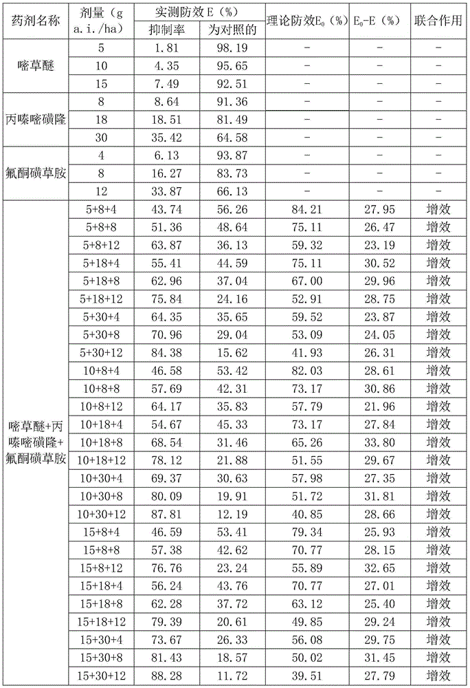 Weeding composition prepared from pyriminobac-methyl, propyrisulfuron and triafamone