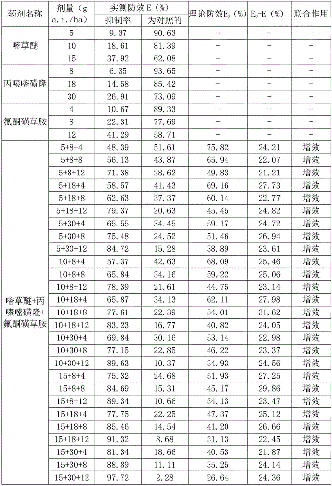 Weeding composition prepared from pyriminobac-methyl, propyrisulfuron and triafamone