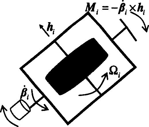 Optimal control method for single frame moment gyro group for spacecraft wide angle maneuver control