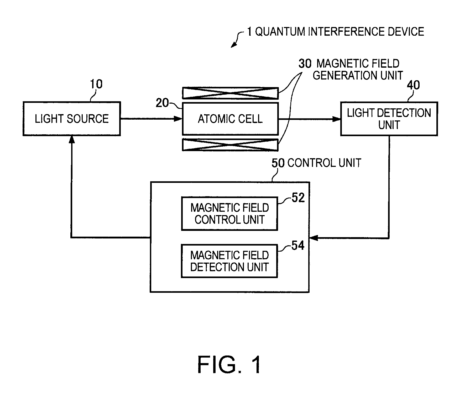 Quantum interference device, atomic oscillator and magnetic sensor