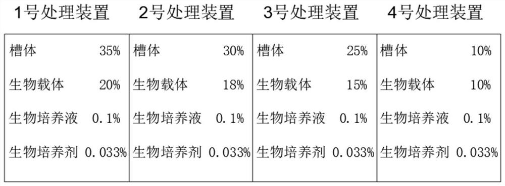 Construction method of microbial sewage treatment device