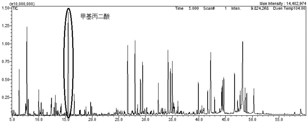 Urine treatment method and method for detecting urine methylmalonic acid through gas chromatography and mass spectrometry