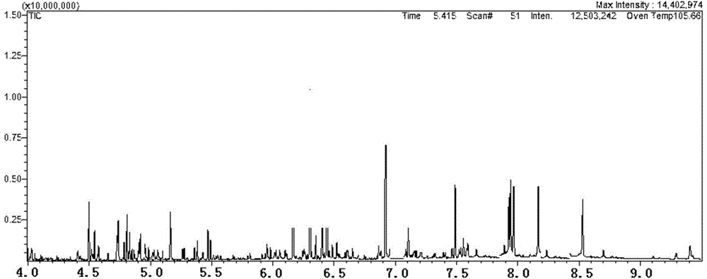 Urine treatment method and method for detecting urine methylmalonic acid through gas chromatography and mass spectrometry