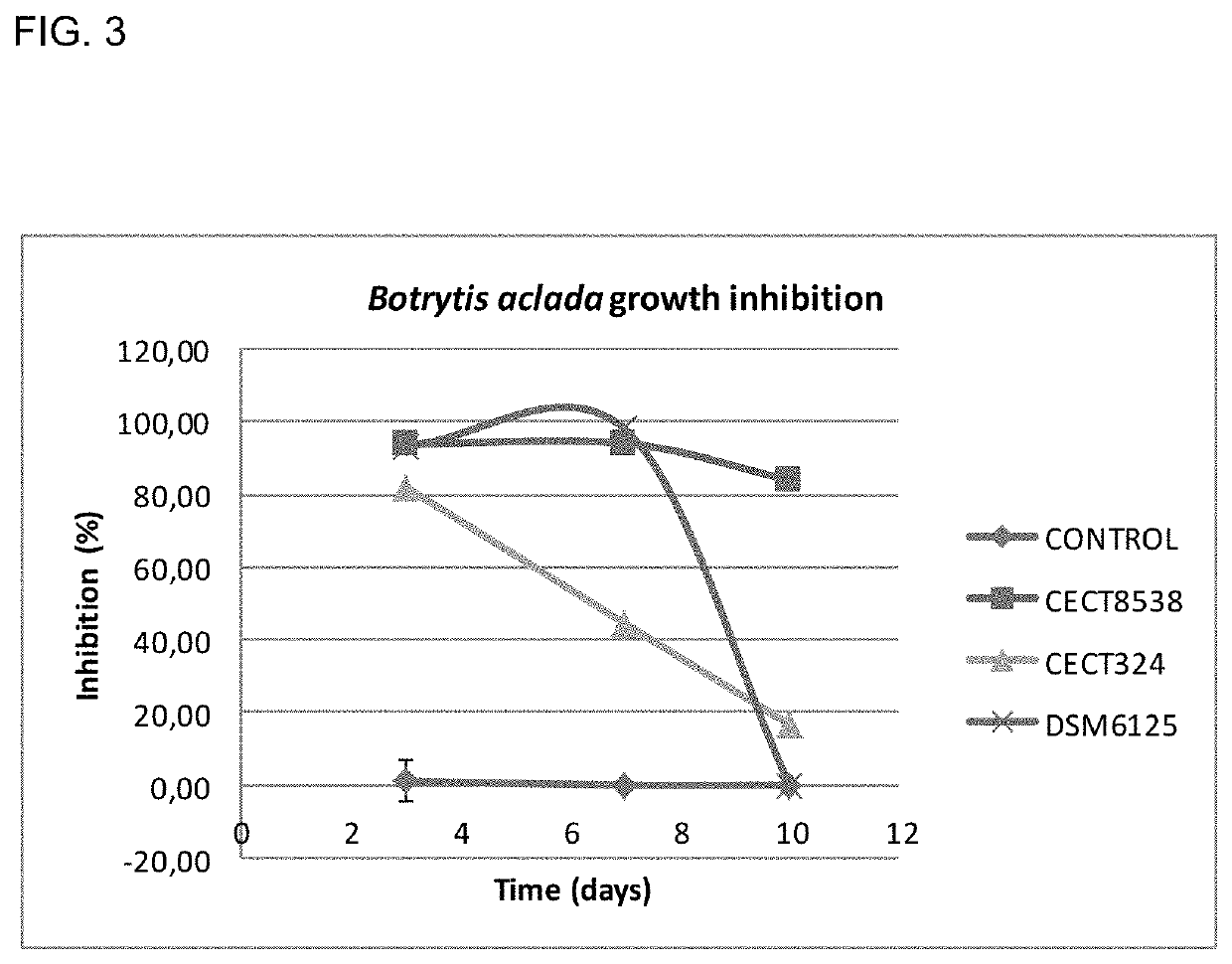 Strain of <i>Pseudomonas putida </i>and its use in the control of diseases caused by bacteria and fungi in plants