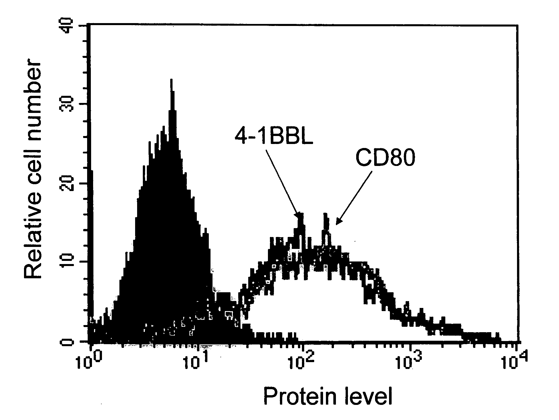 In vivo cell surface engineering