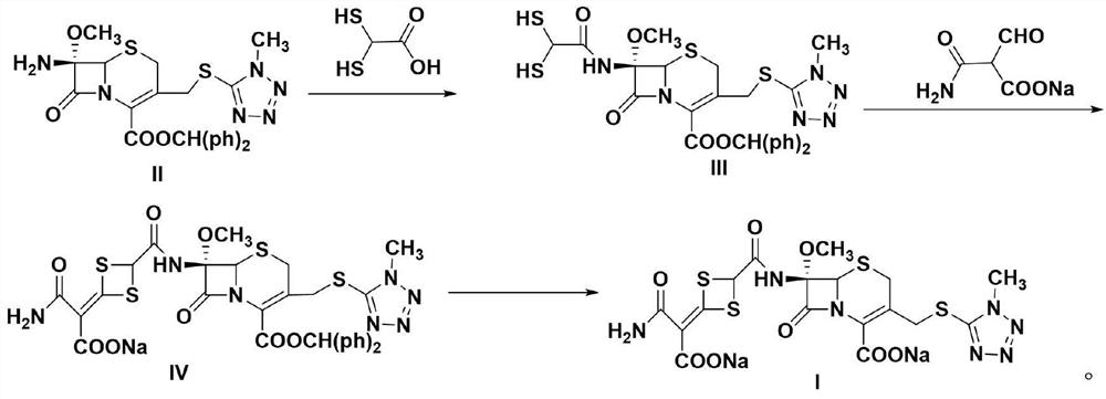 Preparation method of cefotetan disodium bulk drug