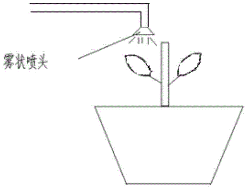 Smart flowerpot and water potential and weight based control method