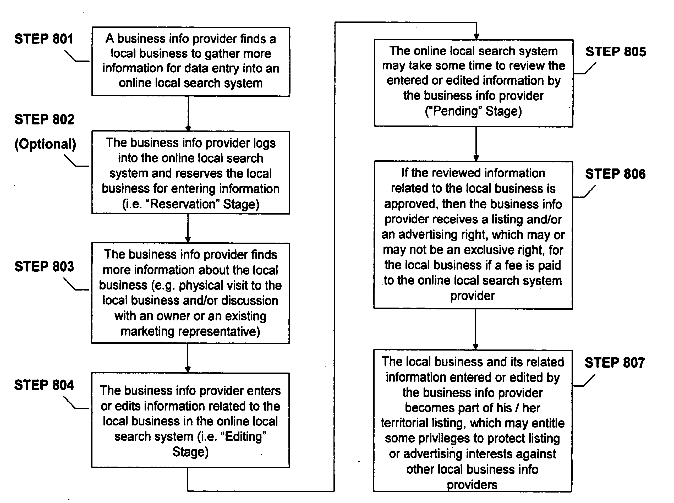 Method and apparatus for business info provider-based advertising in a local search market