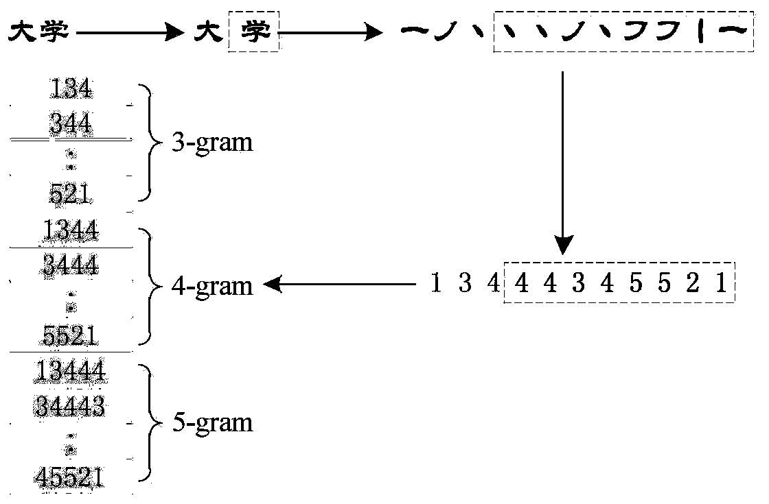 Chinese abstract generation method and system and storage medium