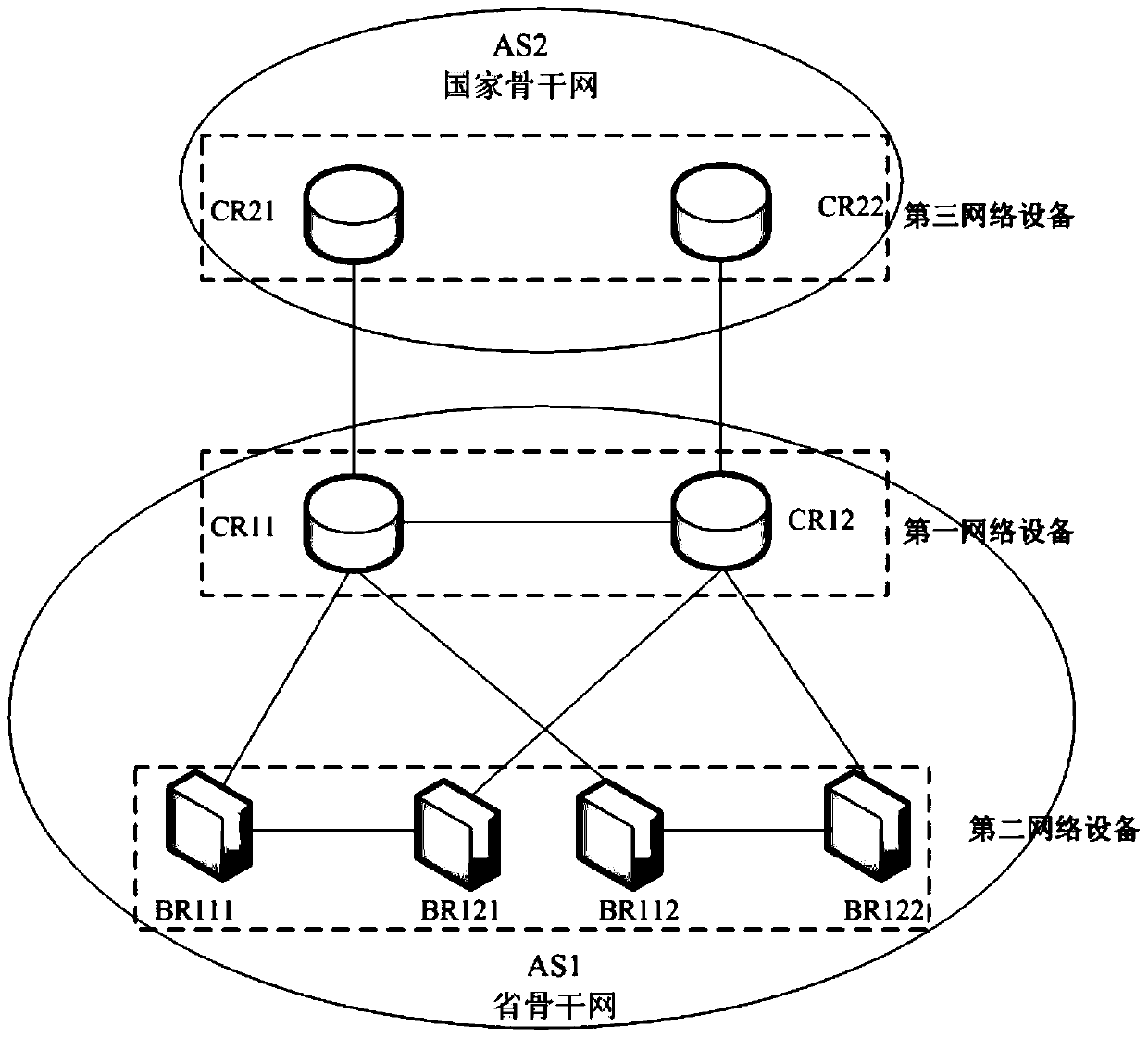 A method, device and system for propagating qos policy