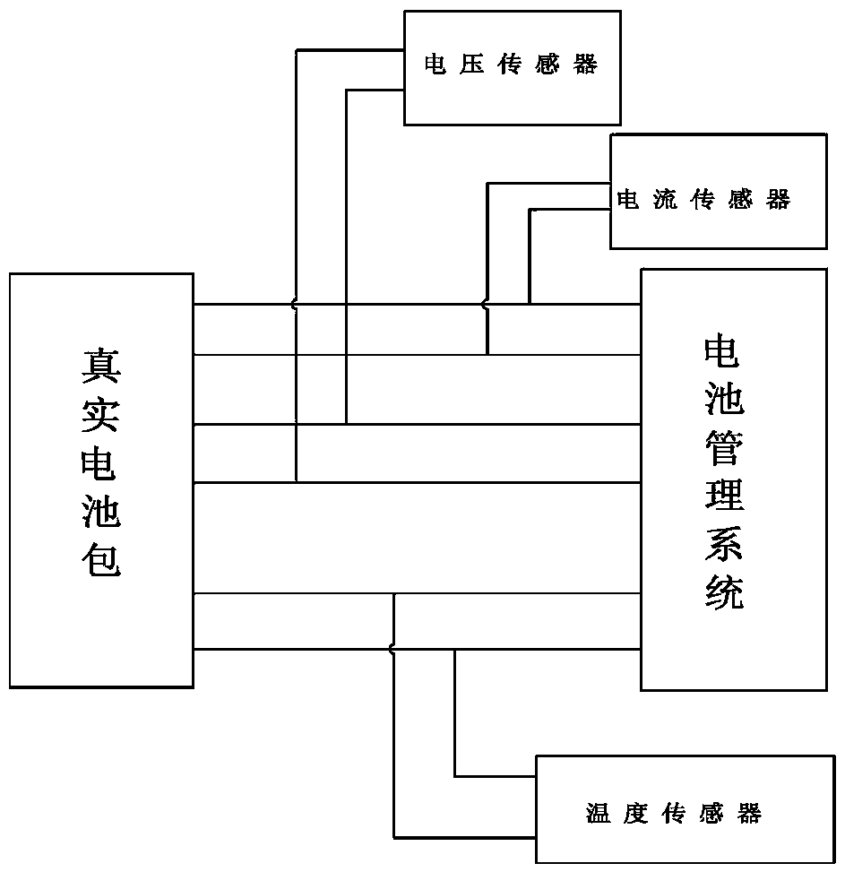 Physical detecting function testing method of battery testing system