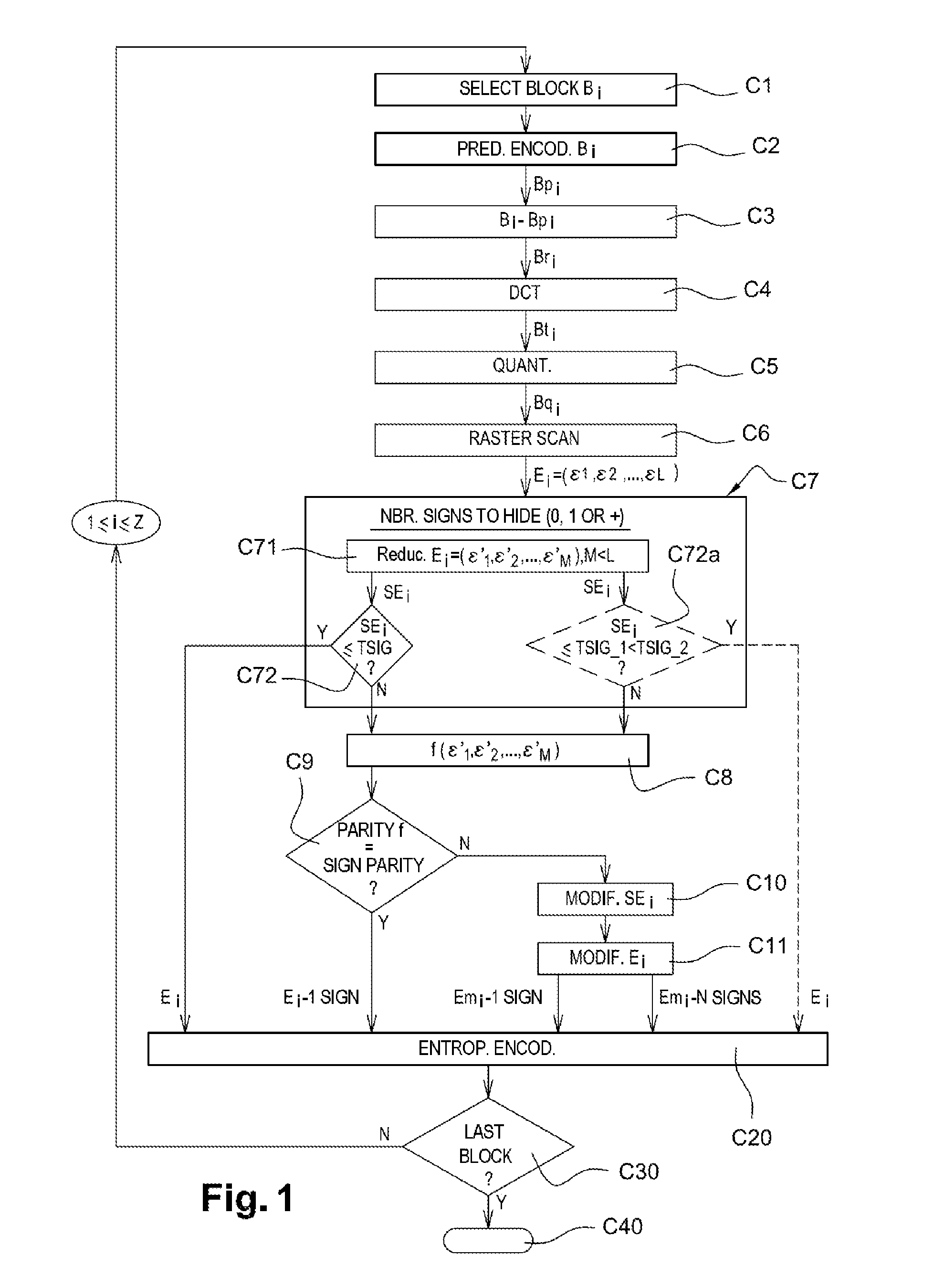 Method for encoding and decoding images, encoding and decoding device, and corresponding computer programs