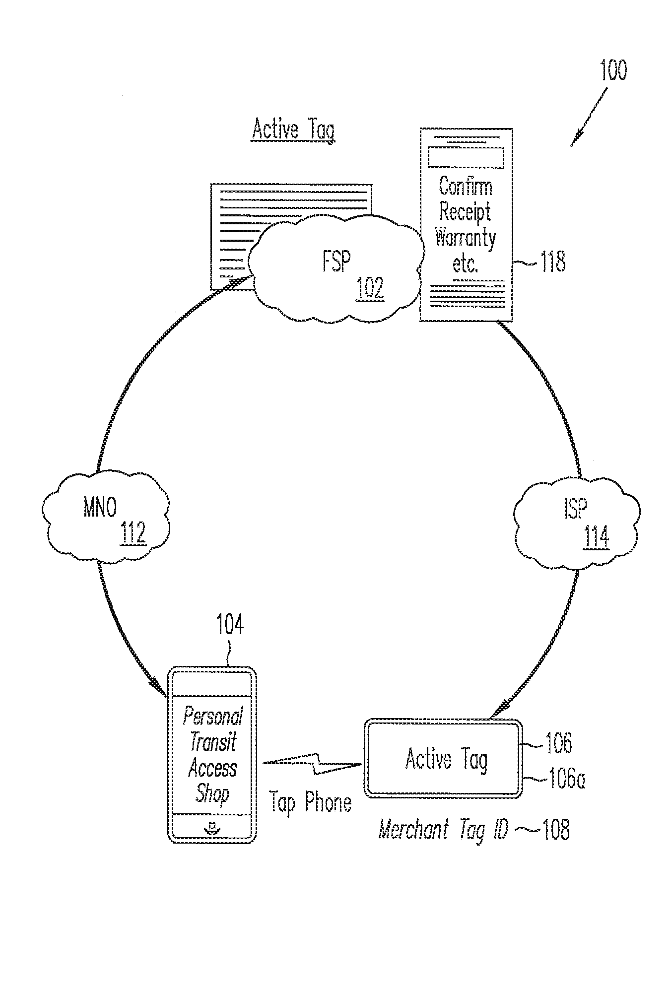 Reverse Payment Flow