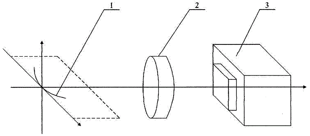 Method adopting line source for measuring transverse magnification of optical system