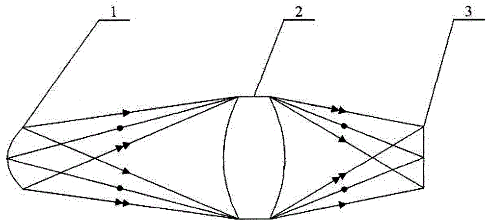 Method adopting line source for measuring transverse magnification of optical system