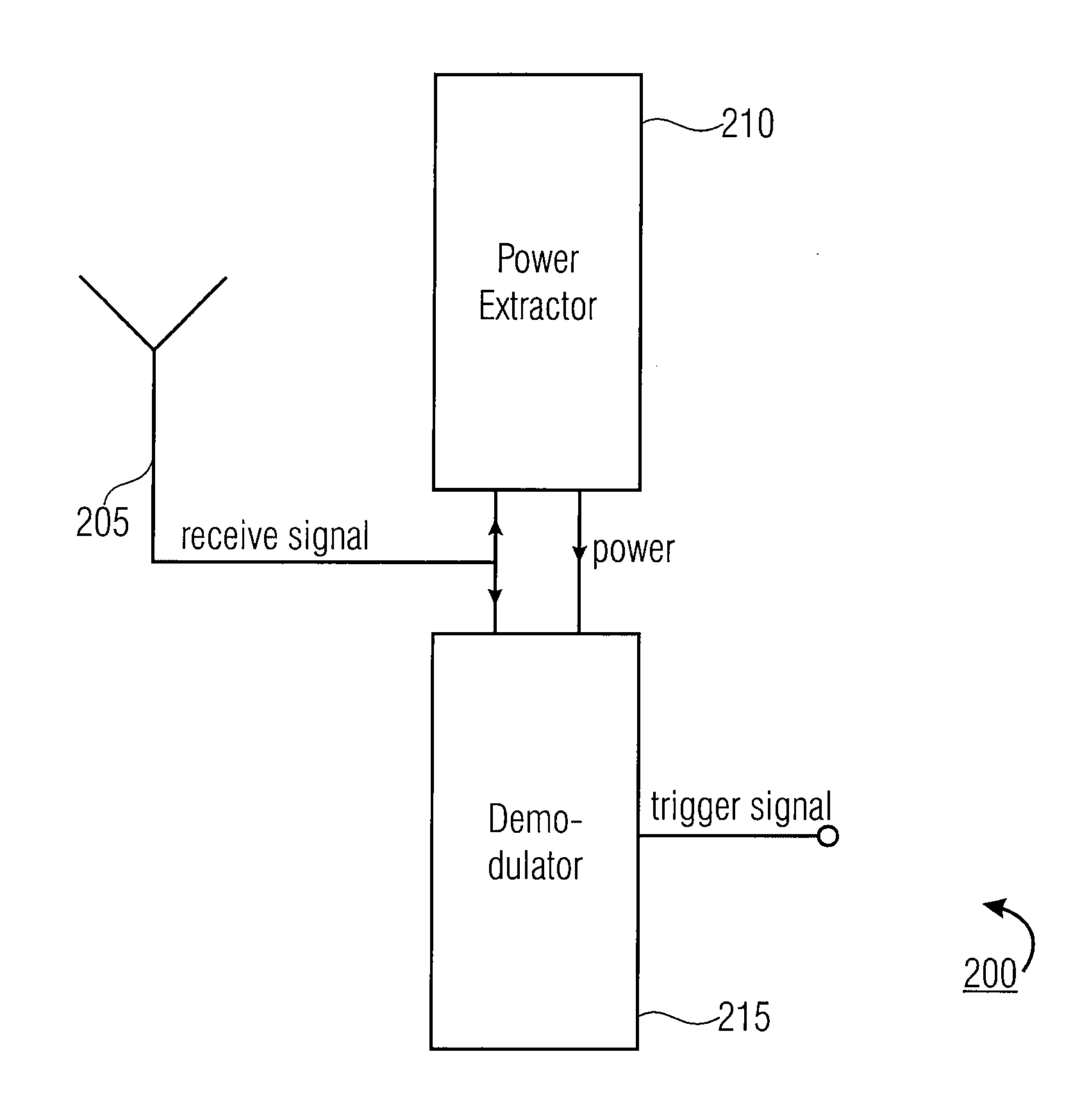 Apparatus for waking up a device