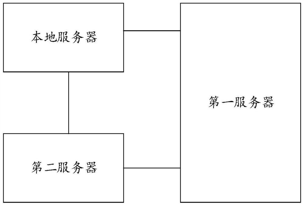 Cold start recommendation method and device, computer equipment and storage medium