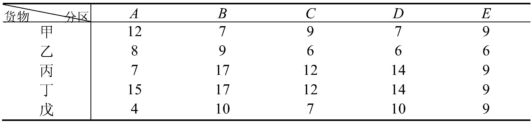 Intelligent stored cargo space distribution and optimization method