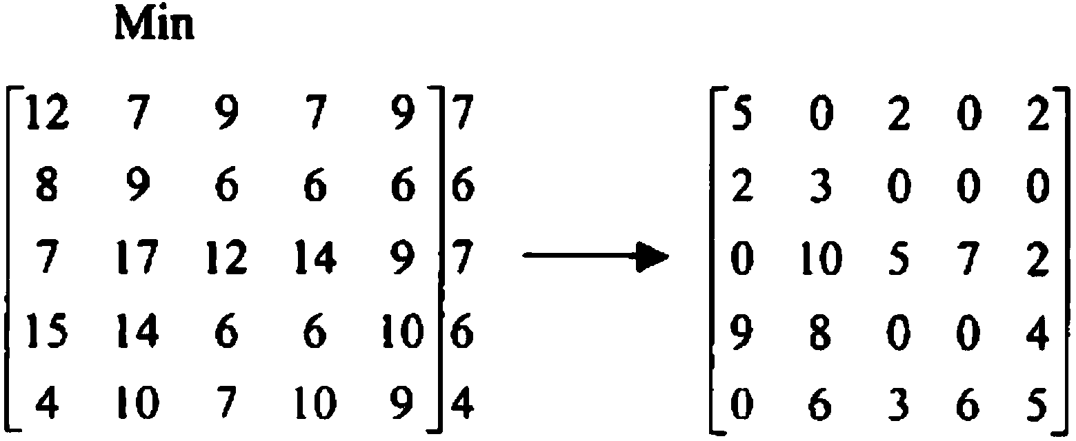 Intelligent stored cargo space distribution and optimization method